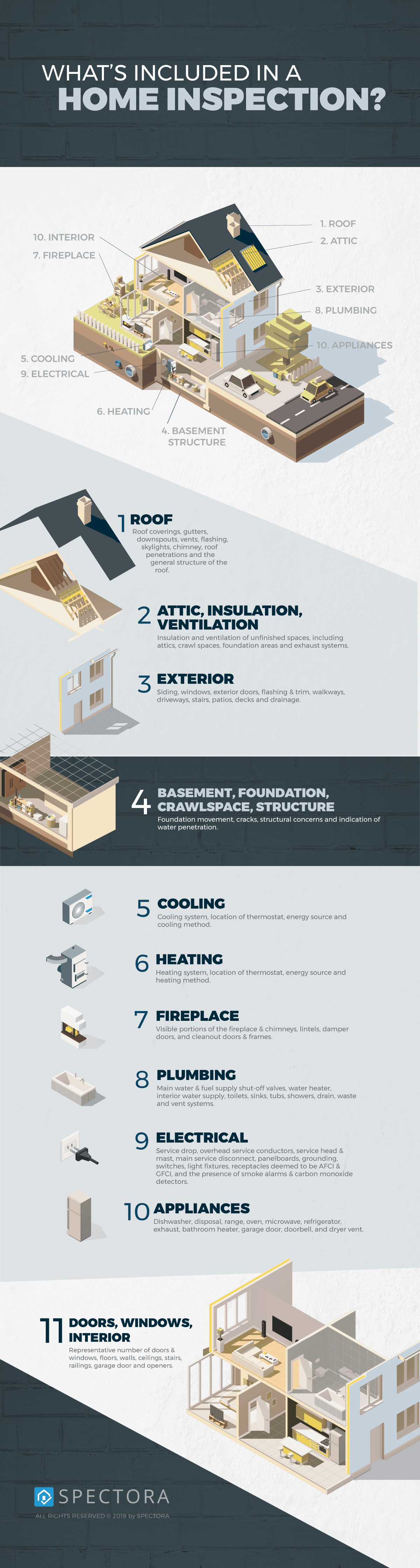 Surety Home Inspections LLC - Info What's Included In A Home Inspection?Graphics